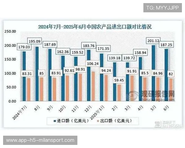 美国农产品与高端制造是否重回中国？商务部回应，美国农产品产量
