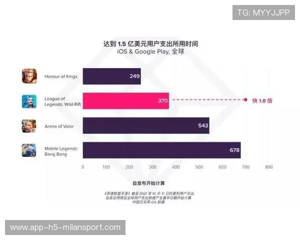比赛分析：资源运营成功（370 ）